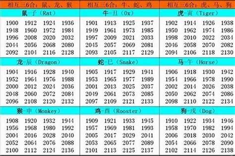 1997生肖五行|1997出生属什么生肖查询，1997多大年龄，1997今年几岁